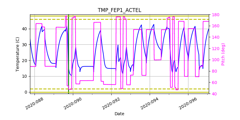 tmp_fep1_actel.png