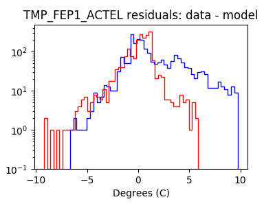 tmp_fep1_actel_valid_hist_log.png