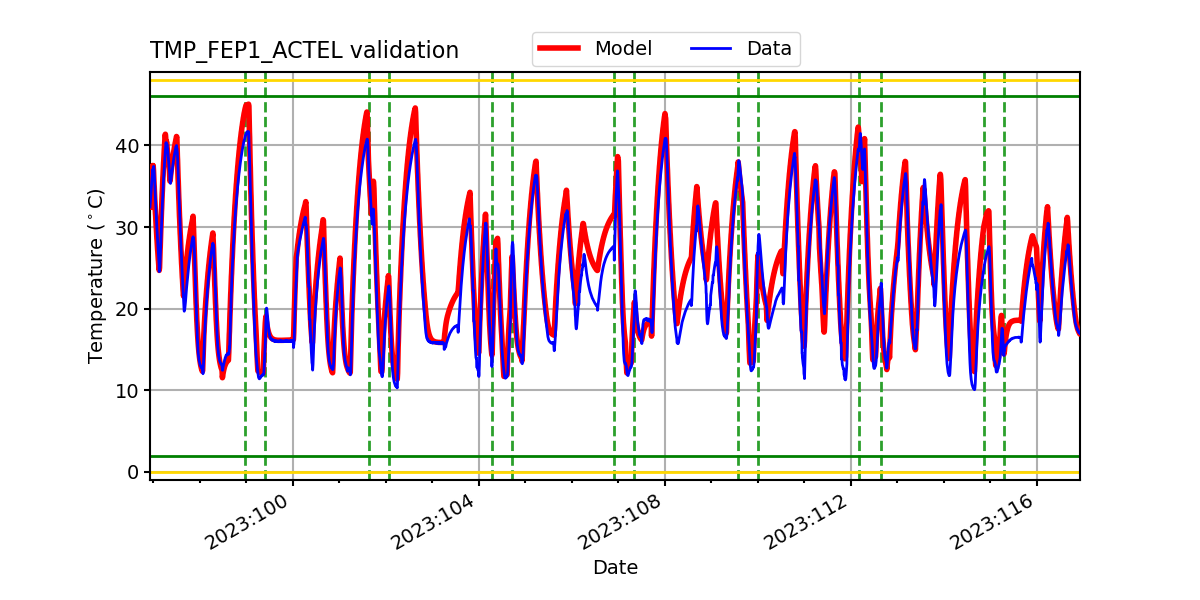 tmp_fep1_actel_valid.png