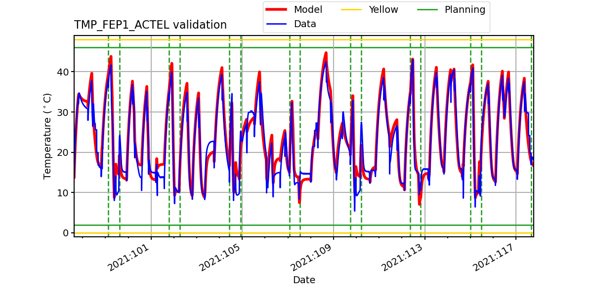 tmp_fep1_actel_valid.png