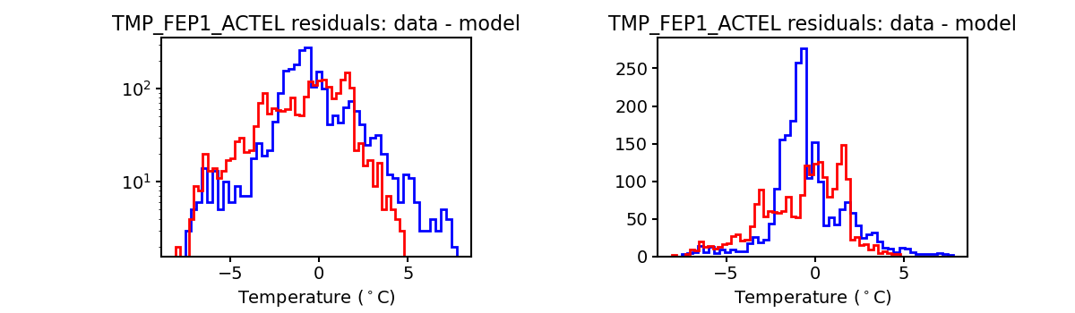 tmp_fep1_actel_valid_hist.png