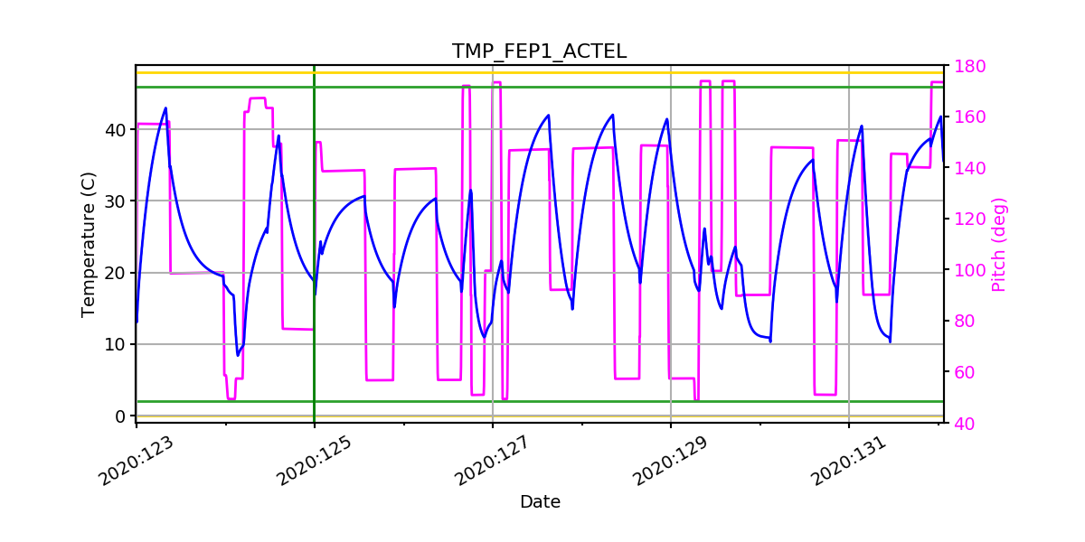 tmp_fep1_actel.png