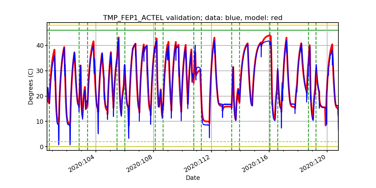 tmp_fep1_actel_valid.png