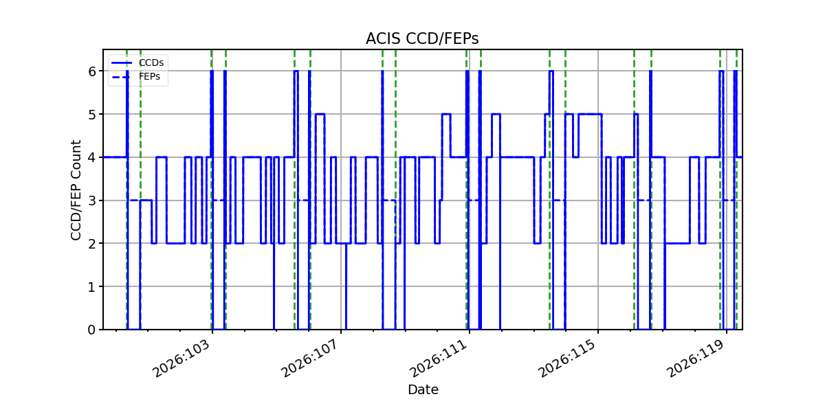 ccd_count_valid.png