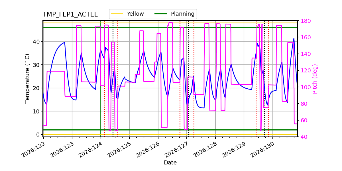 tmp_fep1_actel.png