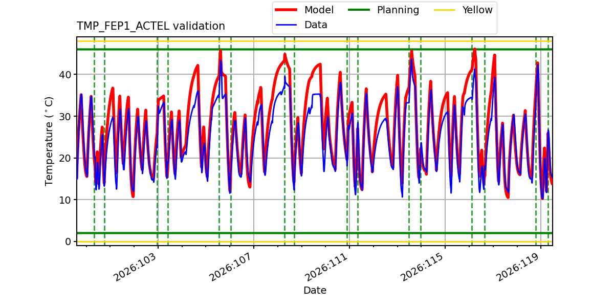 tmp_fep1_actel_valid.png