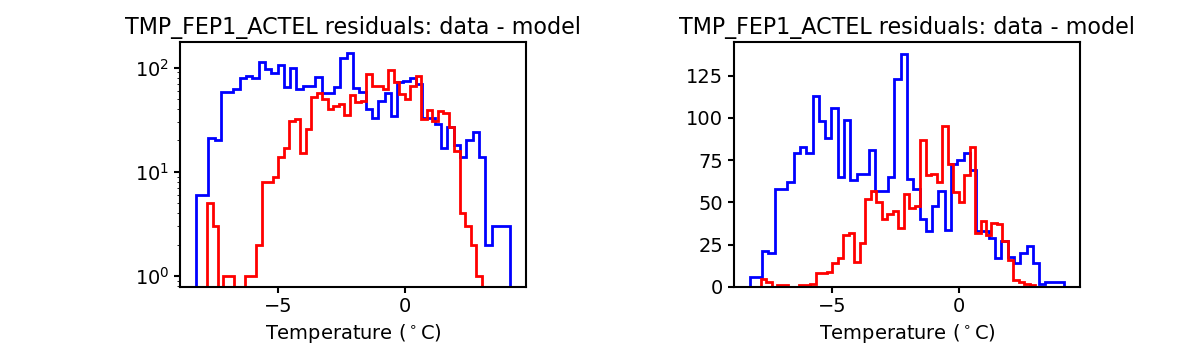tmp_fep1_actel_valid_hist.png