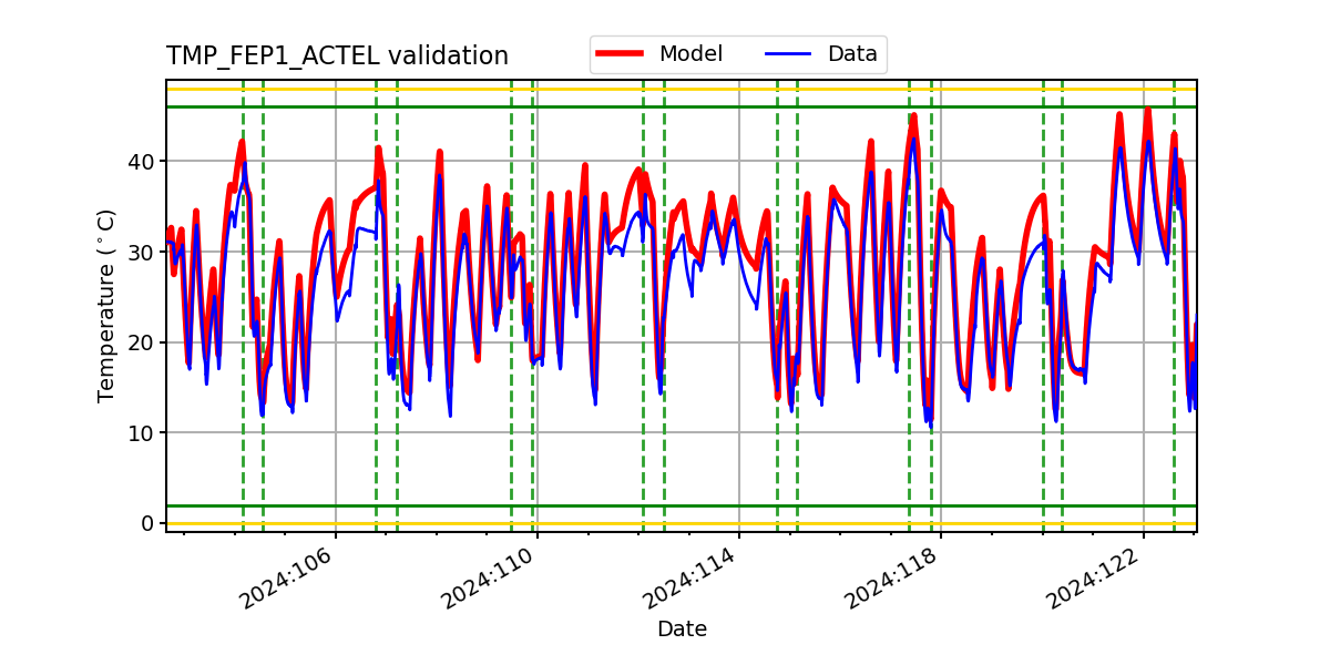 tmp_fep1_actel_valid.png