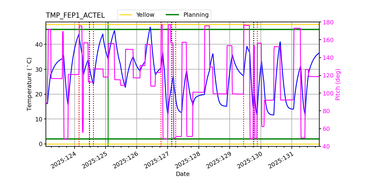 FEP1 ACTEL IMAGE