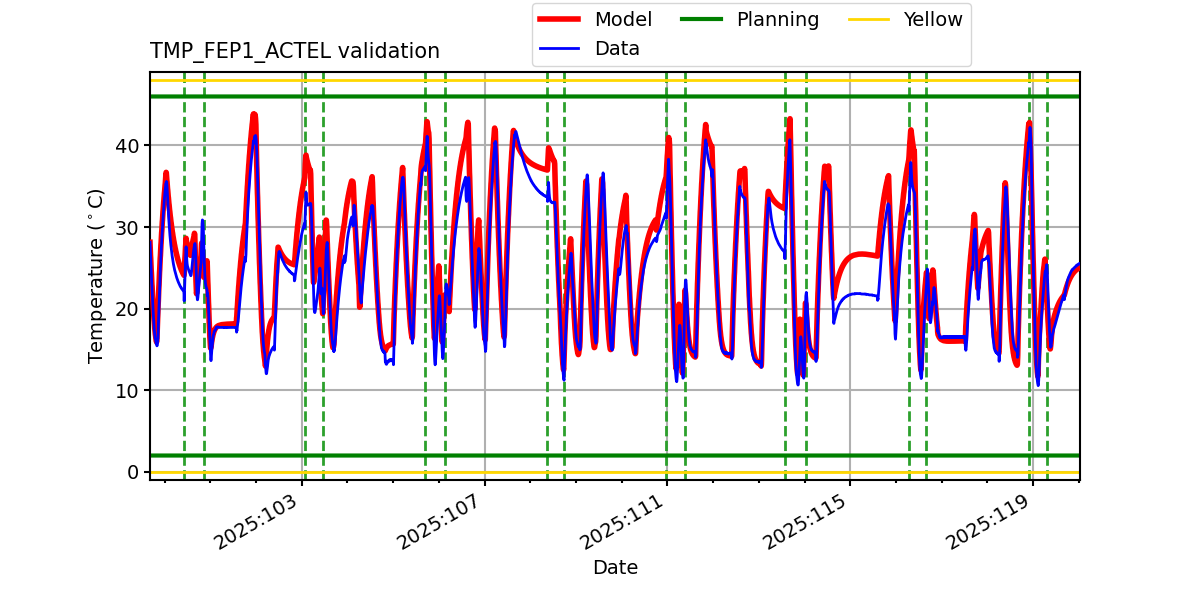tmp_fep1_actel_valid.png