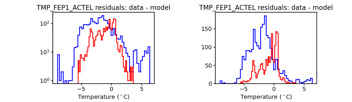 tmp_fep1_actel_valid_hist.png