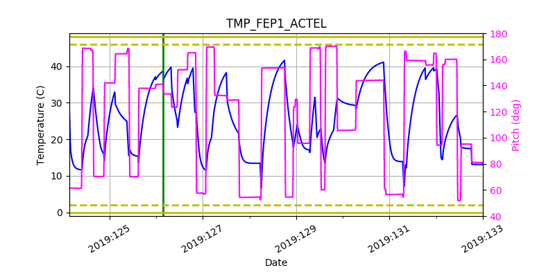 tmp_fep1_actel.png