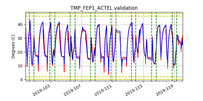 tmp_fep1_actel_valid.png