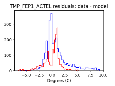 tmp_fep1_actel_valid_hist_lin.png