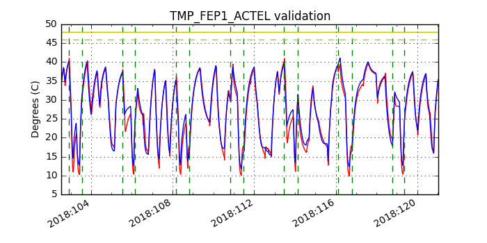 tmp_fep1_actel_valid.png