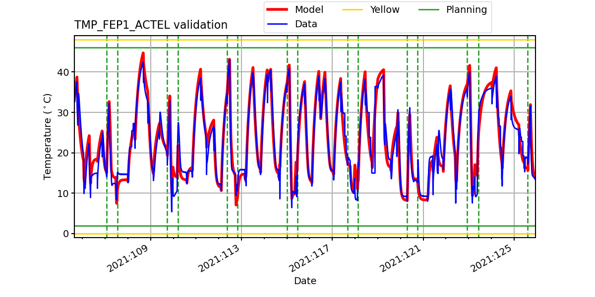 tmp_fep1_actel_valid.png