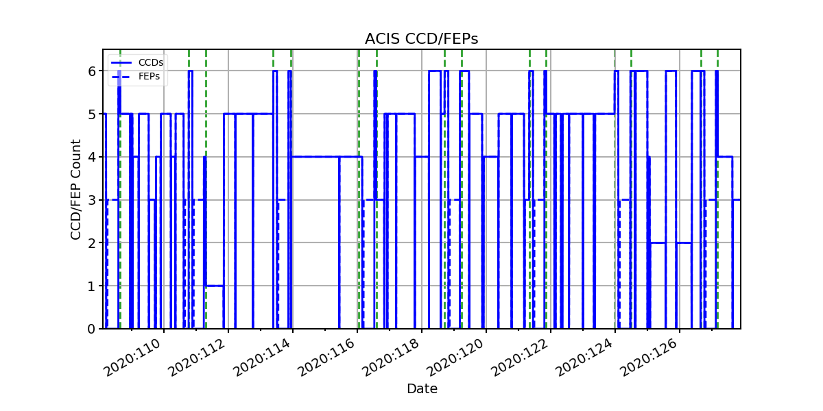 ccd_count_valid.png