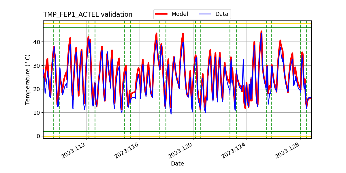 tmp_fep1_actel_valid.png