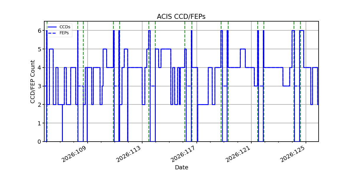 ccd_count_valid.png