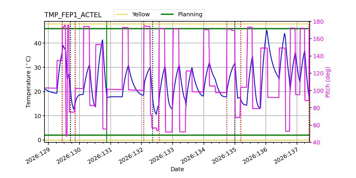 tmp_fep1_actel.png