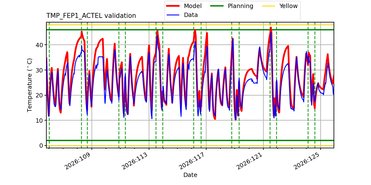 tmp_fep1_actel_valid.png