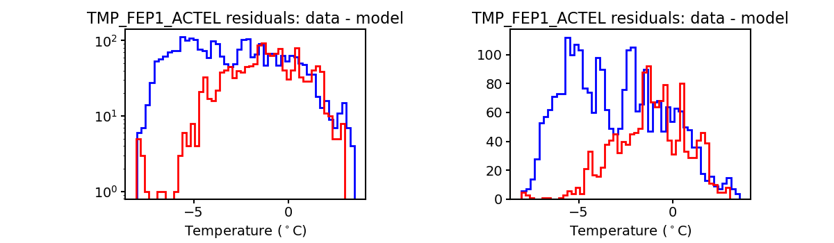 tmp_fep1_actel_valid_hist.png