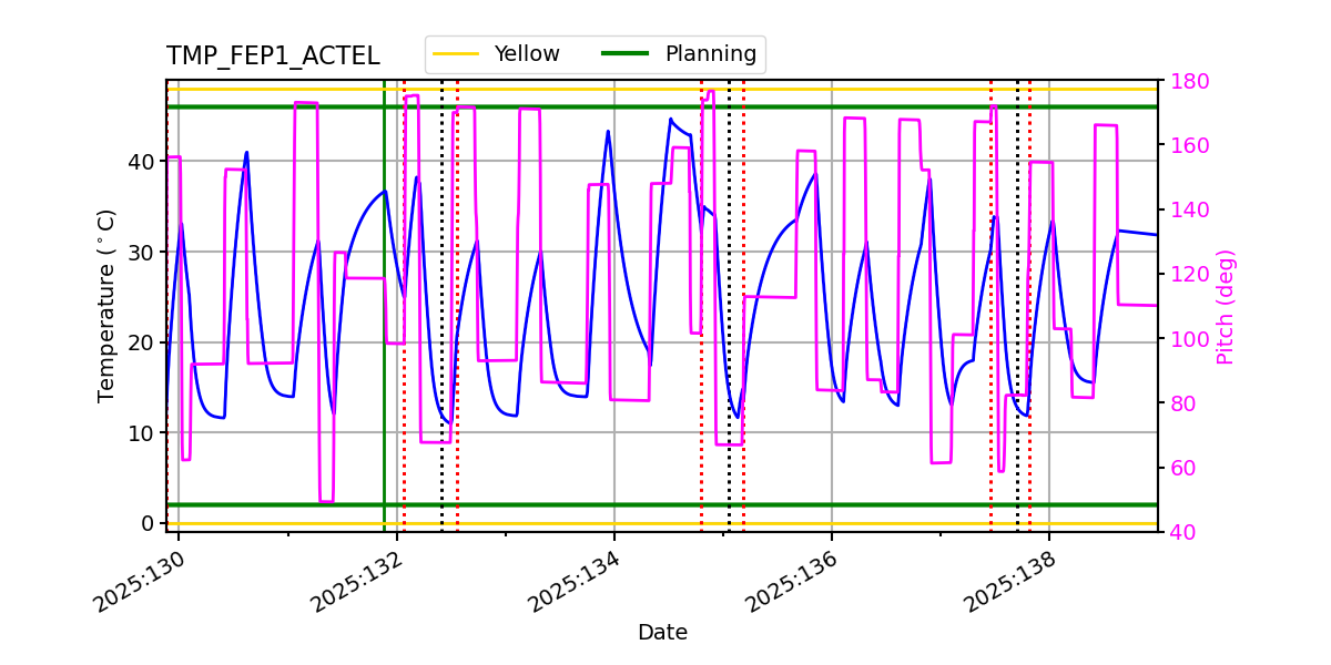 tmp_fep1_actel.png