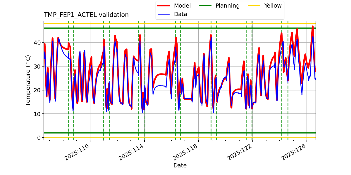 tmp_fep1_actel_valid.png