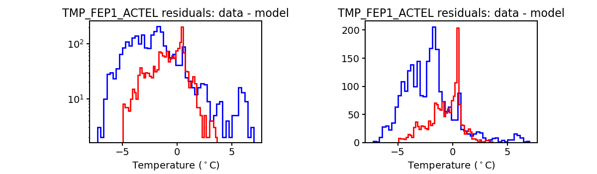 tmp_fep1_actel_valid_hist.png