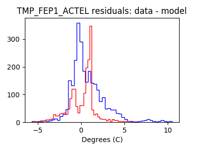 tmp_fep1_actel_valid_hist_lin.png