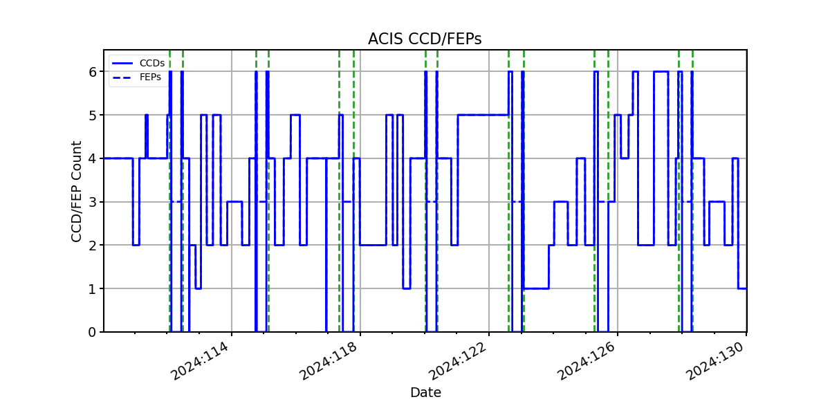 ccd_count_valid.png