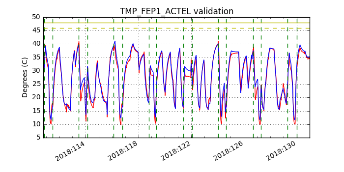 tmp_fep1_actel_valid.png