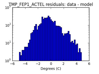 tmp_fep1_actel_valid_hist_log.png