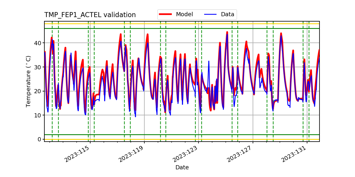 tmp_fep1_actel_valid.png