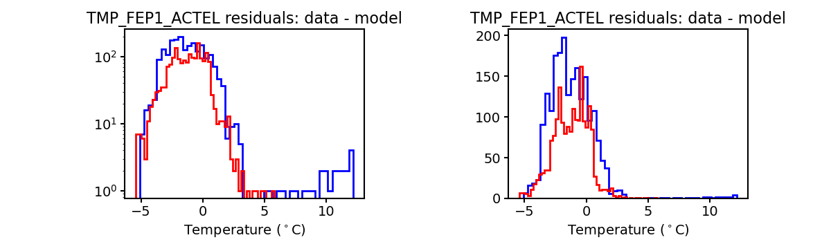 tmp_fep1_actel_valid_hist.png