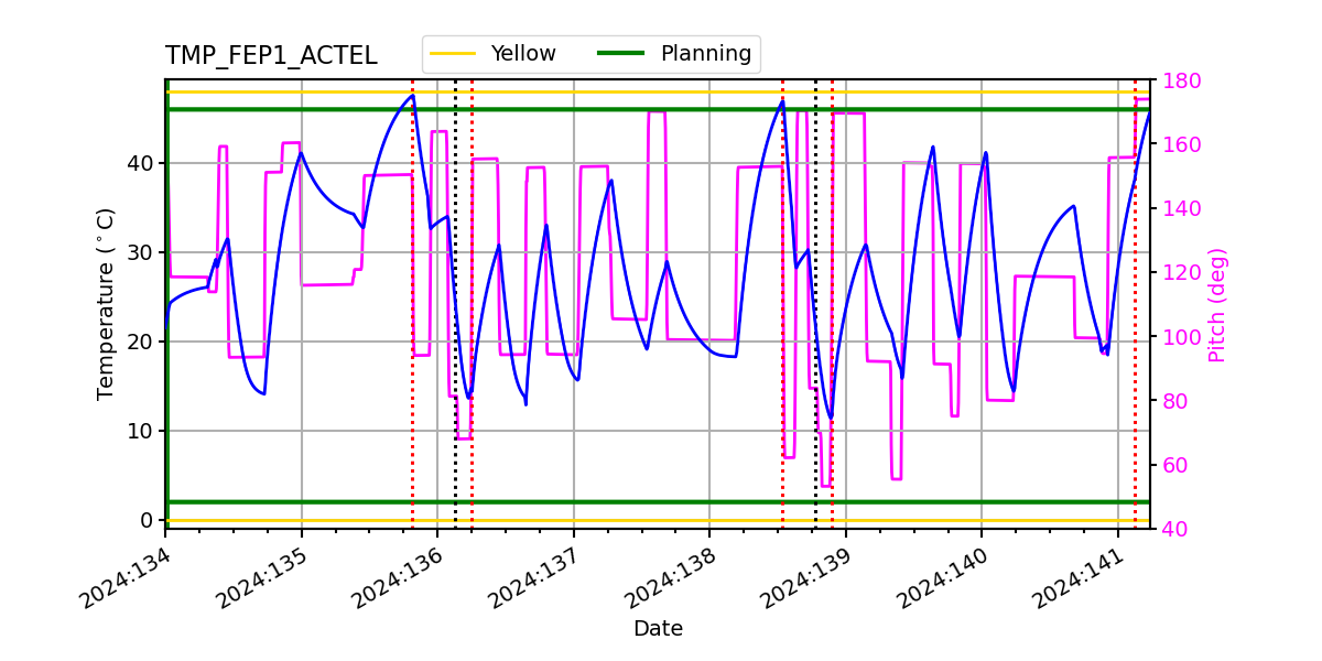 FEP1 ACTEL IMAGE