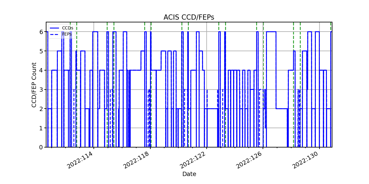 ccd_count_valid.png