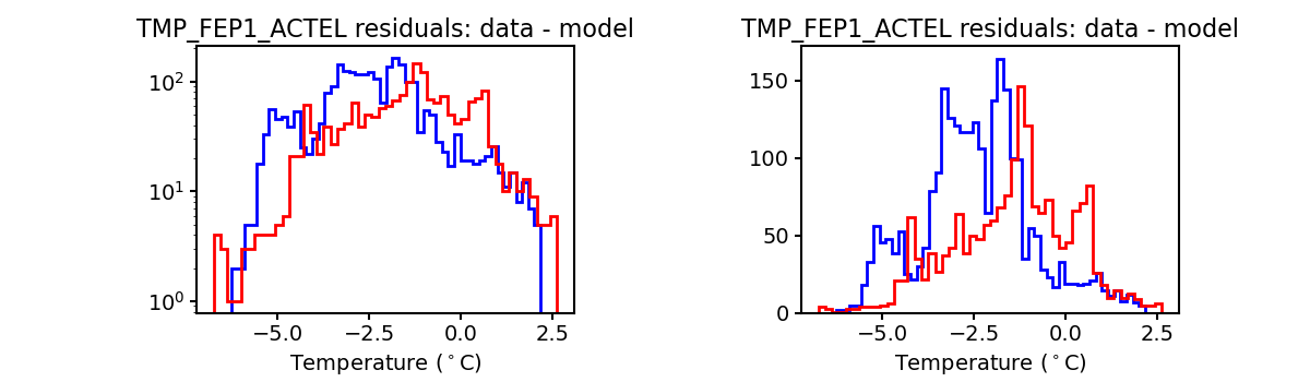 tmp_fep1_actel_valid_hist.png