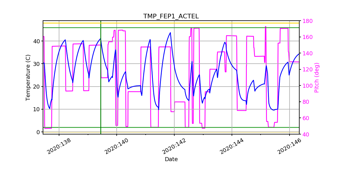 tmp_fep1_actel.png