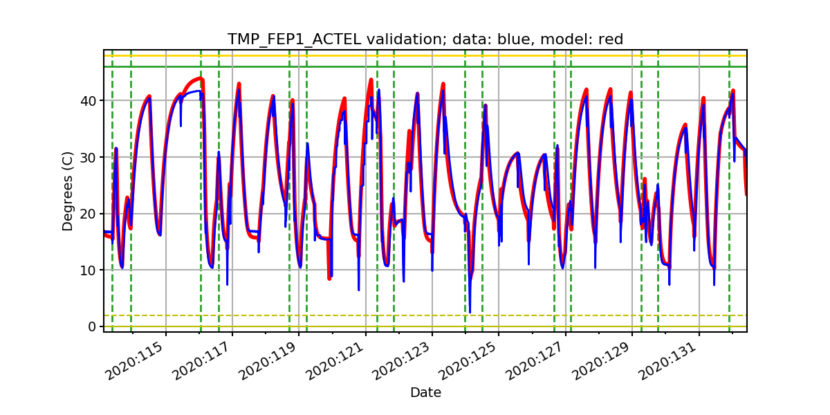 tmp_fep1_actel_valid.png