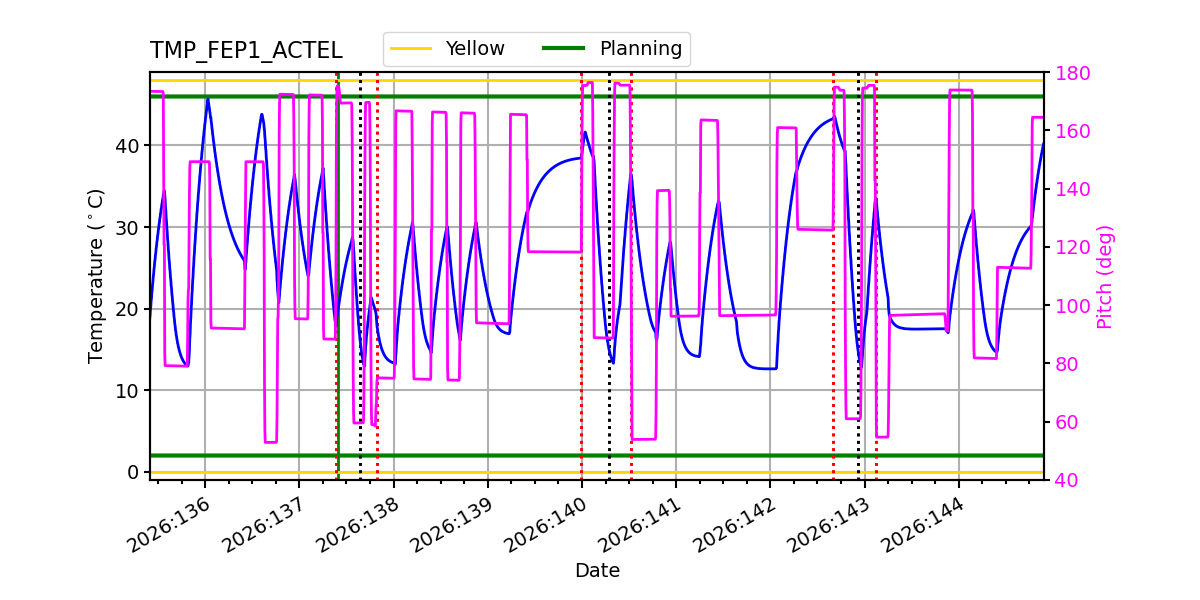 tmp_fep1_actel.png