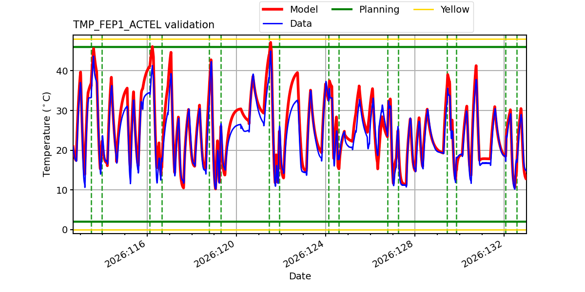 tmp_fep1_actel_valid.png