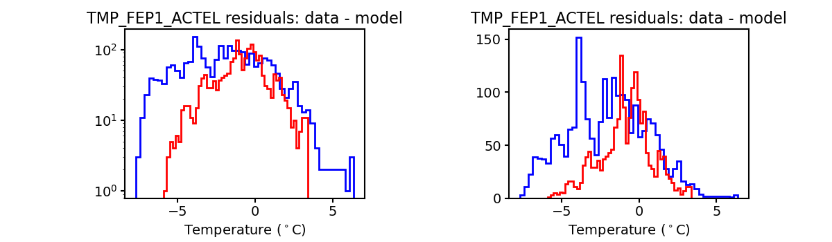 tmp_fep1_actel_valid_hist.png