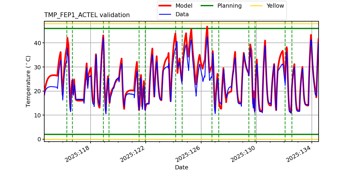 tmp_fep1_actel_valid.png