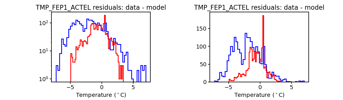 tmp_fep1_actel_valid_hist.png