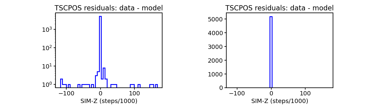 tscpos_valid_hist.png