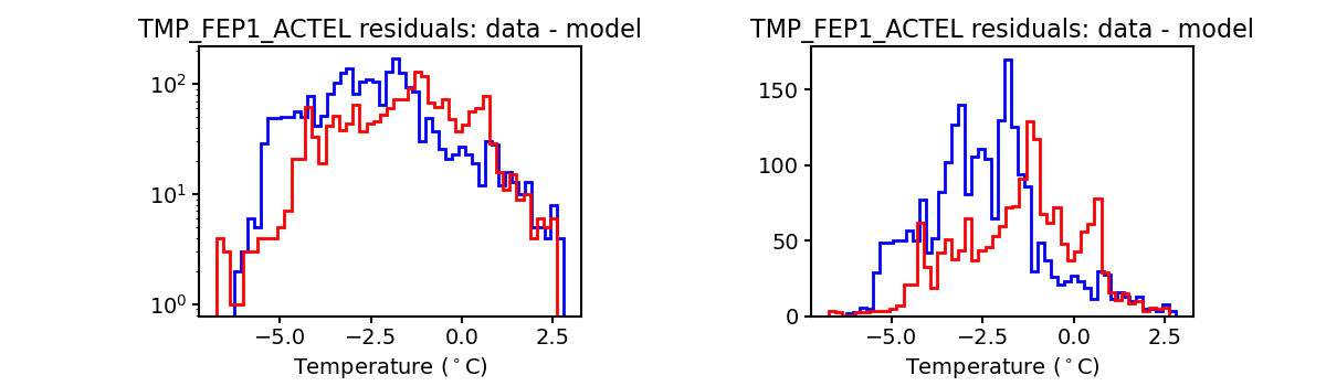 tmp_fep1_actel_valid_hist.png