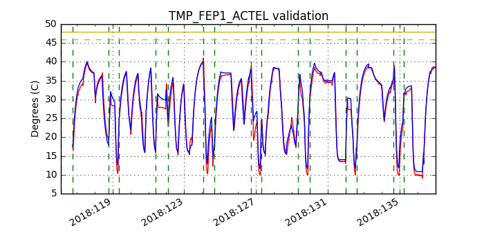 tmp_fep1_actel_valid.png