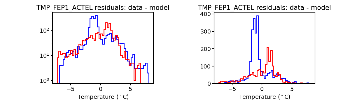 tmp_fep1_actel_valid_hist.png