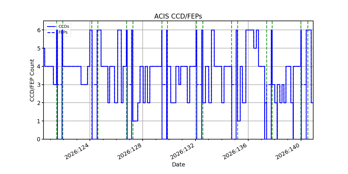 ccd_count_valid.png